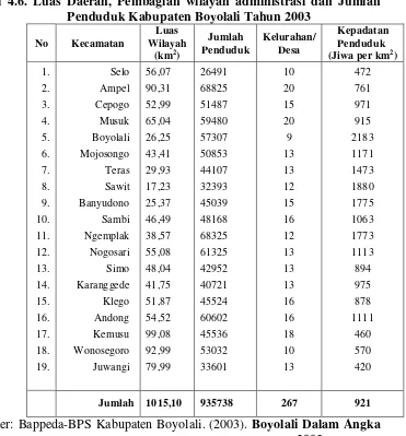 Tabel 4.6. Luas Daerah, Pembagian wilayah administrasi dan Jumlah 