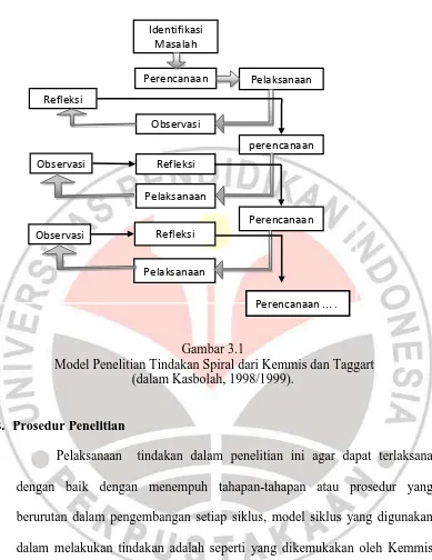 Gambar 3.1 Model Penelitian Tindakan Spiral dari Kemmis dan Taggart 