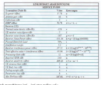 Tabel 3.2 link budget Untuk kecepatan 384 kbps data DL 
