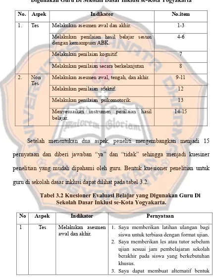 Tabel 3.2 Kuesioner Evaluasi Belajar yang Digunakan Guru Di Sekolah Dasar Inklusi se-Kota Yogyakarta