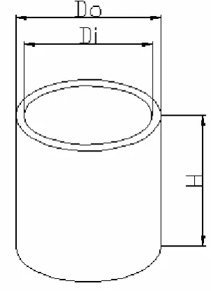 Gambar. 3.1  Shell  