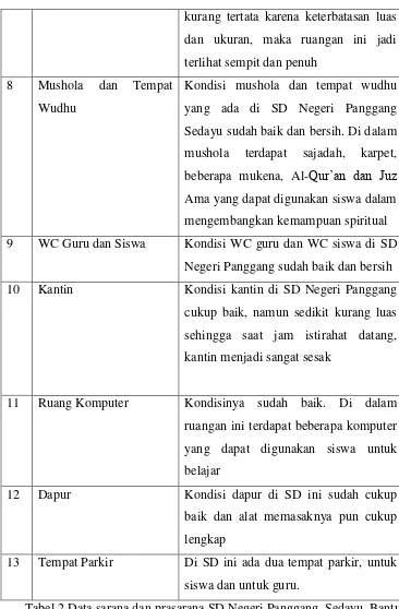 Tabel 2.Data sarana dan prasarana SD Negeri Panggang, Sedayu, Bantul 