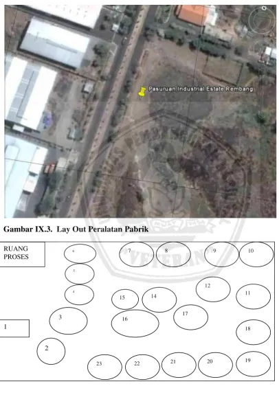 Gambar IX.3.  Lay Out Peralatan Pabrik 