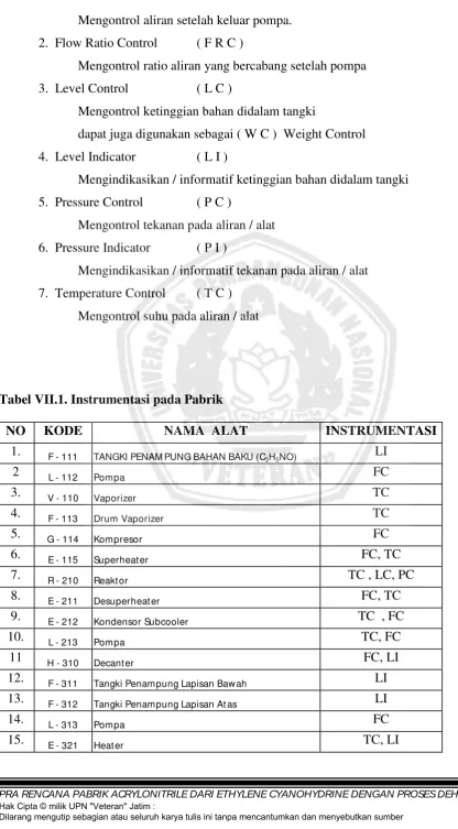 Tabel VII.1. Instrumentasi pada Pabrik  