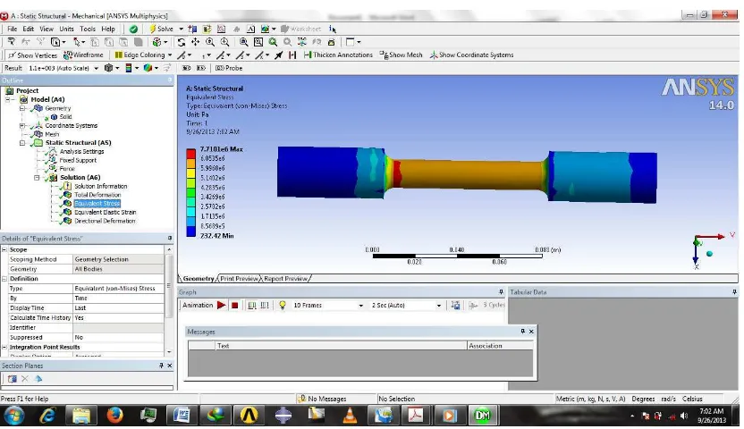 Grafik hubungan antara total mesh (tegangan) dengan X (regangan) dari hasil 