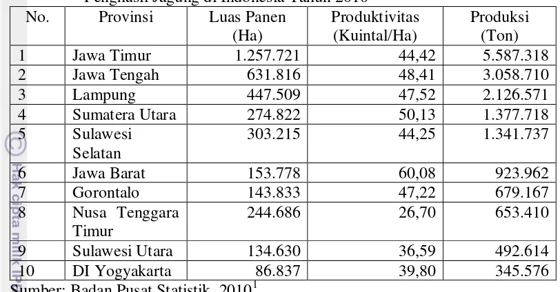 Tabel 2.   Luas Panen, Produktivitas, dan Produksi Jagung di 10 Provinsi Utama Penghasil Jagung di Indonesia Tahun 2010 