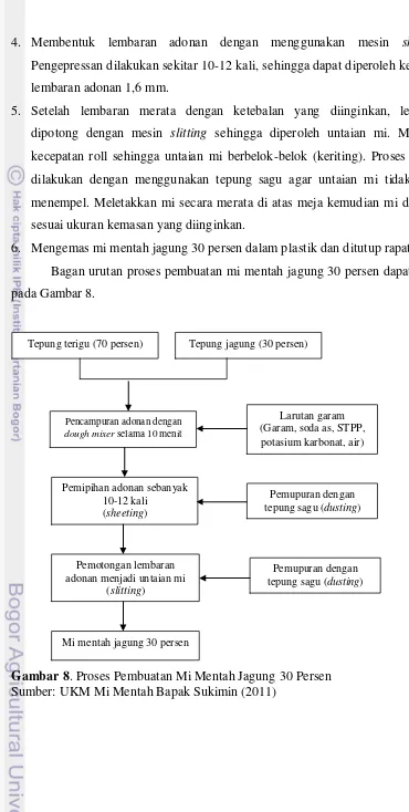 Gambar 8. Proses Pembuatan Mi Mentah Jagung 30 Persen 