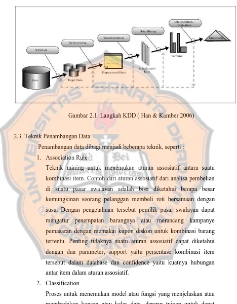 Gambar 2.1. Langkah KDD ( Han & Kamber 2006) 