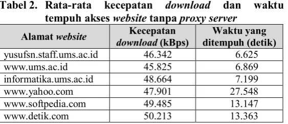 Gambar 5. Tampilan stopwatch numion 