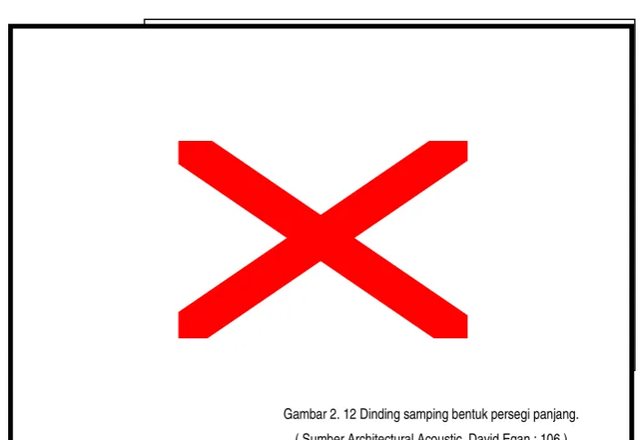 Gambar 2. 11 Bentuk dinding samping kipas. 