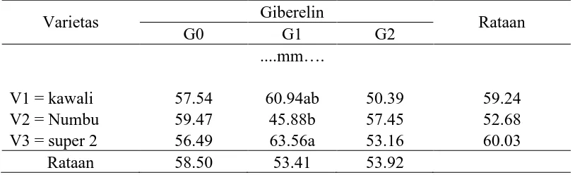 Tabel 2. Rataan Diameter Batang (mm) pada umur 6 MST pada perlakuan 
