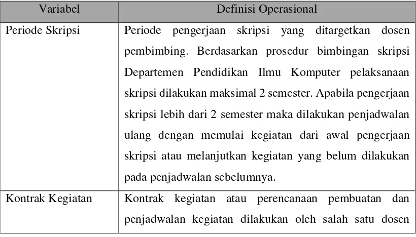 Tabel 1. 2 Definisi Operasional 