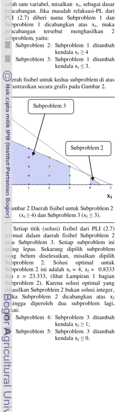 Gambar 2 Daerah fisibel untuk Subproblem 2 