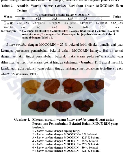 Tabel 7. Analisis Warna Butter Cookies Berbahan Dasar MOCORIN Serta 
