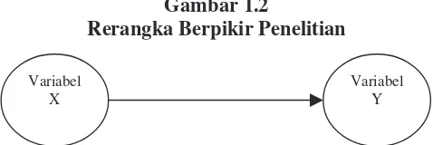 Gambar 1.2 Rerangka Berpikir Penelitian 