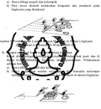 Gambar 5. Pembelajaran Lompat dengan Mendarat di Dalam Lingkaran 