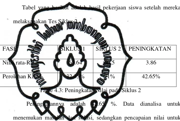 Tabel yang berikut adalah hasil pekerjaan siswa setelah mereka 