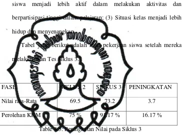 Tabel yang berikut adalah hasil pekerjaan siswa setelah mereka 