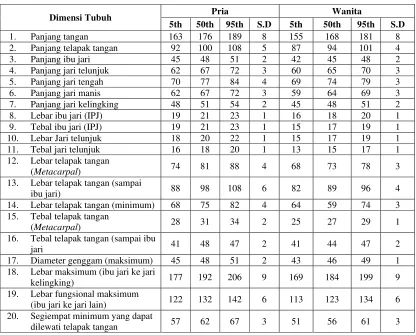 Tabel 2.4. 
