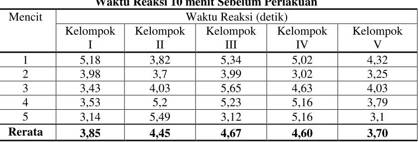 TABEL HASIL PENGAMATAN 