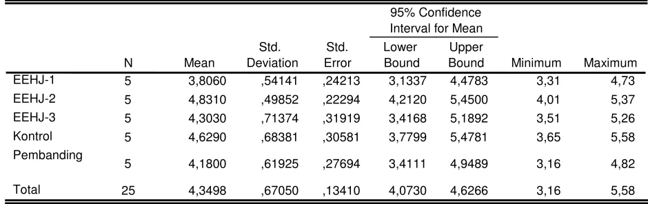 TABEL STATISTIK 