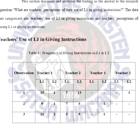 Table 1:  Frequency of Giving Instructions in L1 & L2 