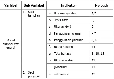 Tabel 3. Kisi-kisi Instrumen Kelayakan Modul oleh Ahli Media 