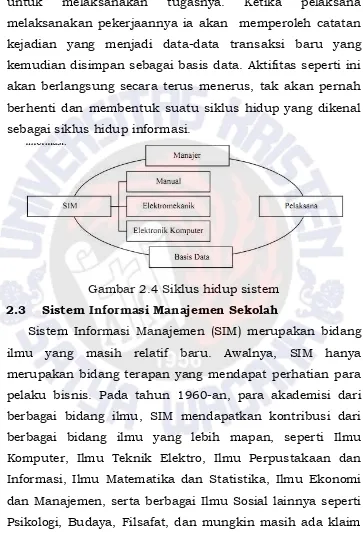 Gambar 2.4 Siklus hidup sistem 