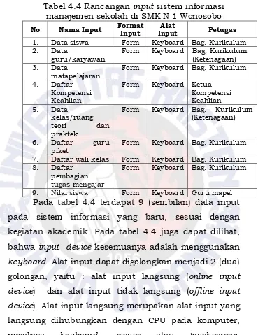 Tabel 4.4 Rancangan input sistem informasi manajemen sekolah di SMK N 1 Wonosobo 