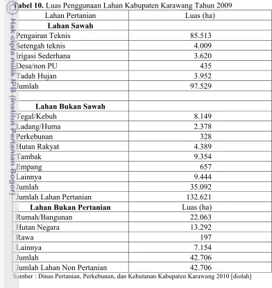 Tabel 10. Luas Penggunaan Lahan Kabupaten Karawang Tahun 2009