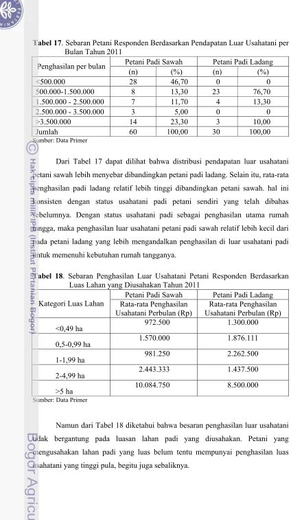 Tabel 17. Sebaran Petani Responden Berdasarkan Pendapatan Luar Usahatani per Bulan Tahun 2011