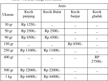 Tabel 4. Daftar Harga Roti Kecik 
