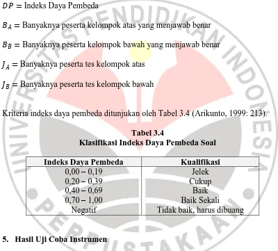 Tabel 3.4 Klasifikasi Indeks Daya Pembeda Soal 