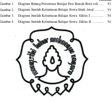 Gambar 1. Diagram Batang Presentase Belajar Pass Bawah Bola voli …. 