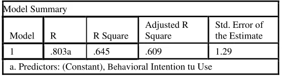 Tabel 10. Analisis Pengaruh Perceived Usefulness (PU) dan Attitude Toward Using (ATU) terhadap Behavioral Intention to Use (ITU) 