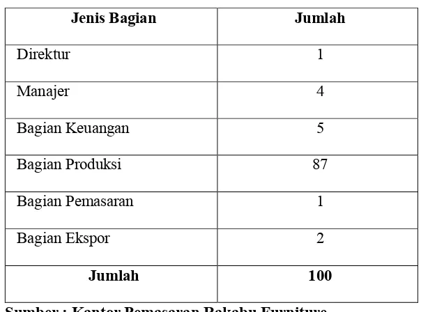 Tabel 3.2