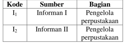 Tabel 1 : Informan Penelitian 