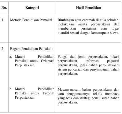 Tabel 3 : Rangkuman Hasil Penelitian 