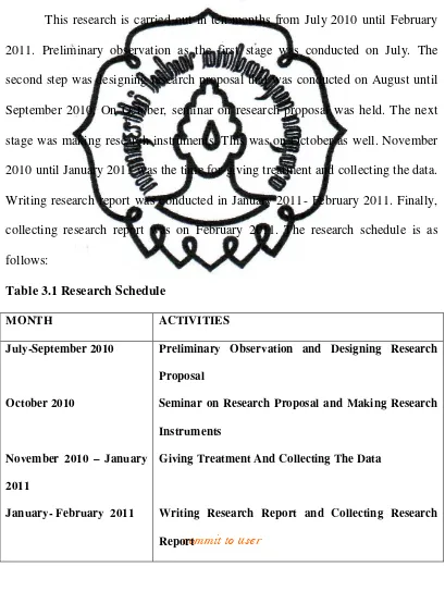 Table 3.1 Research Schedule 