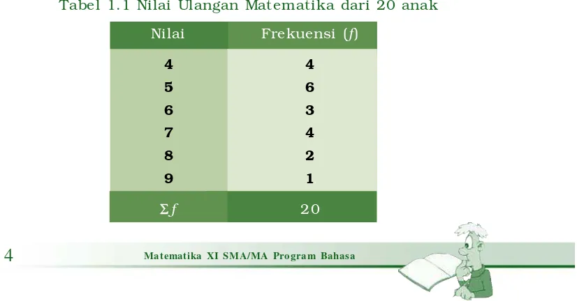 Tabel 1.1 Nilai Ulangan Matematika dari 20 anak