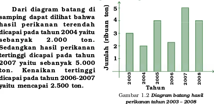 Gambar 1.3 Diagram garis jumlah kelahiran tiap tahun di Desa