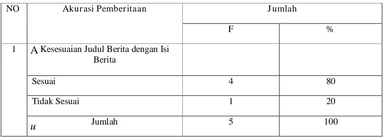 Tabel 4.2 