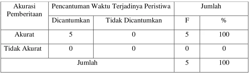 Tabel 4.3 