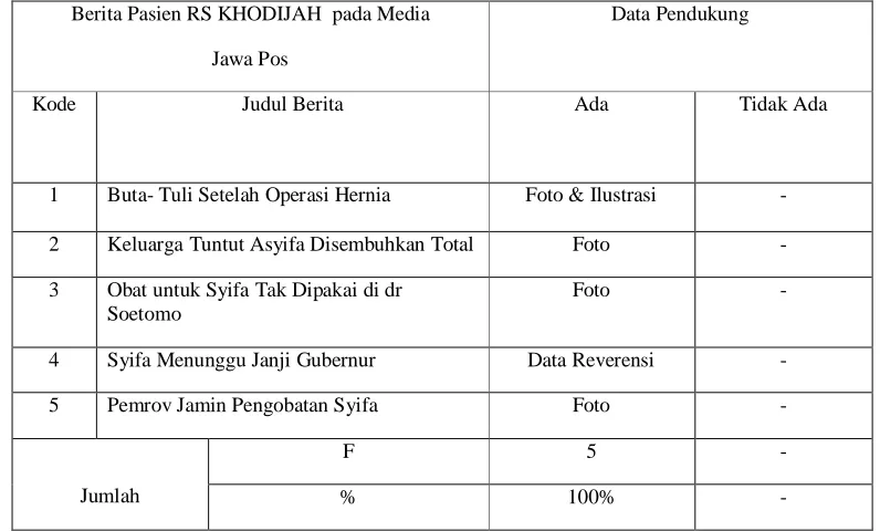 Tabel 4.4 