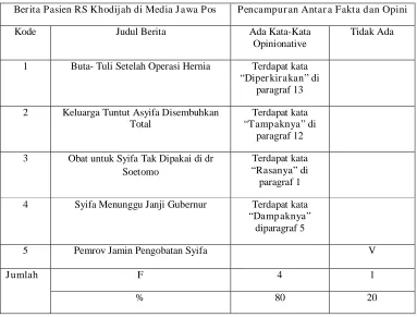 Tabel 4.5 
