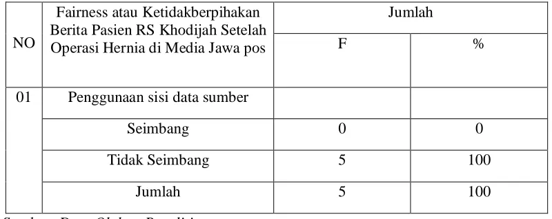 Tabel 4.6 