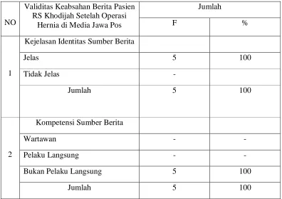 Tabel 4.8 