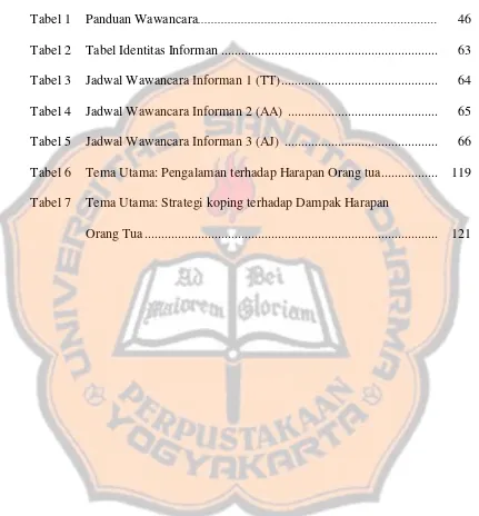 Tabel 1  Panduan Wawancara.......................................................................