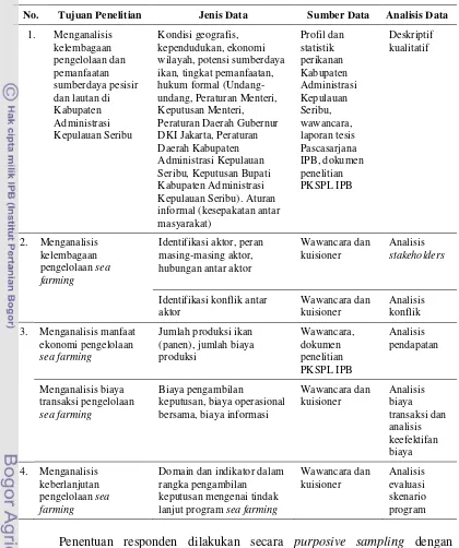 Tabel 2 Tujuan penelitian, jenis, sumber dan analisis data 
