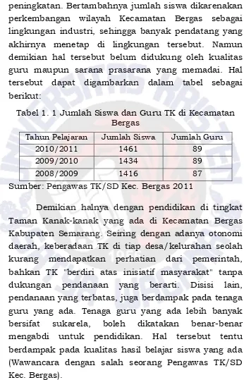 Tabel 1. 1 Jumlah Siswa dan Guru TK di Kecamatan Bergas 